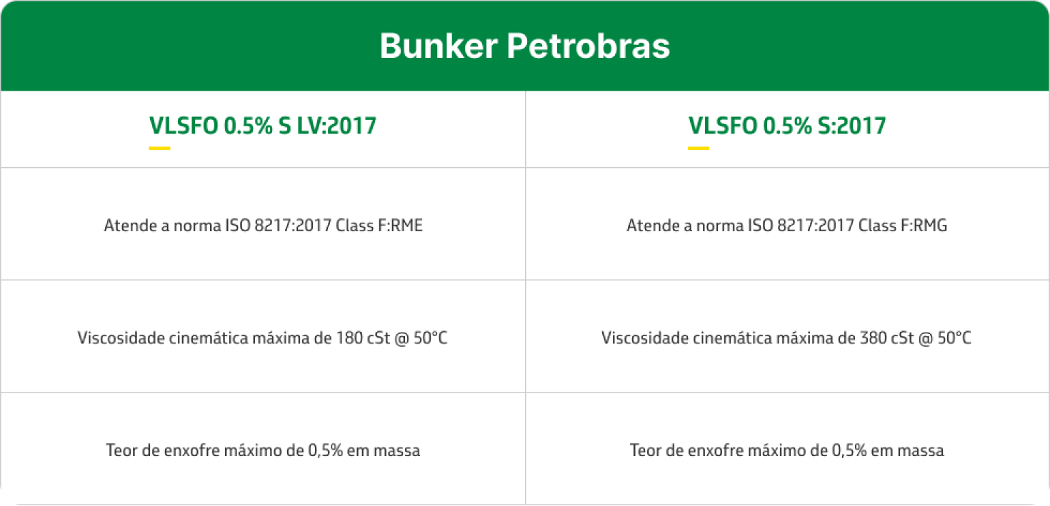 Banner Bunker Petrobras